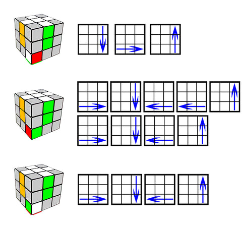 How To Solve A Rubik'S Cube With Pictures 101