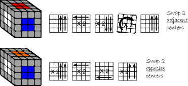 Last Centers 4x4 4