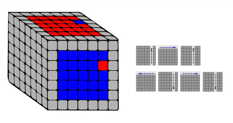 Big Cube 7x7 Commutator