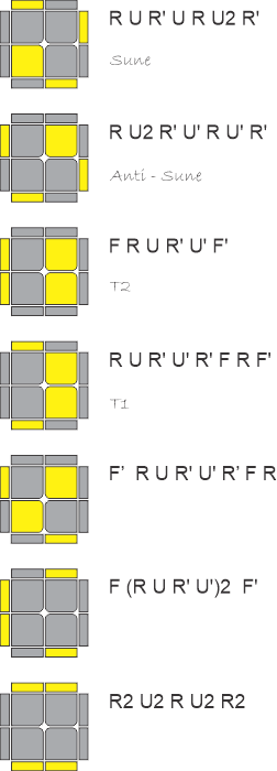 Ortega 2x2 OLL Algorithms