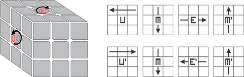 Rotate centers 90 degrees anti-clockwise