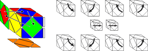 Skewb Solution step4b