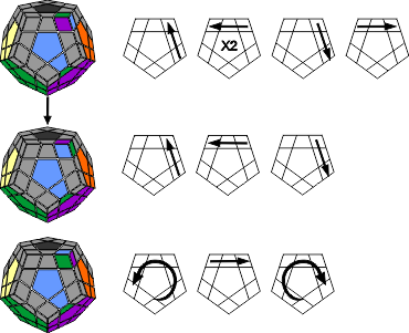 Megaminx step4c alg