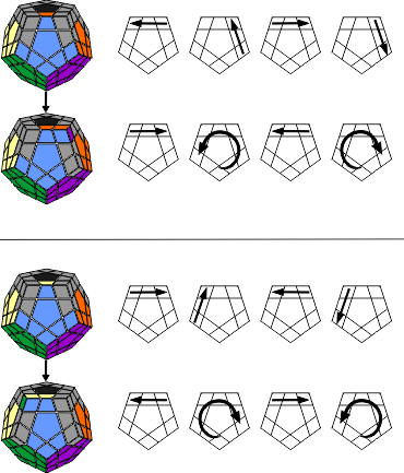 Megaminx step 5b alg