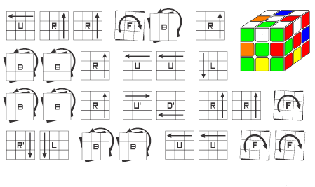 Superflip Rubik Cube Pattern