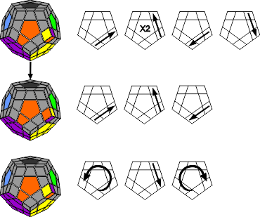 Megaminx Step4 alg a