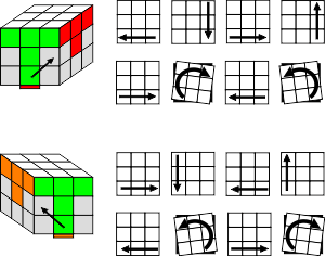 STEP3 - Second Layer Edges