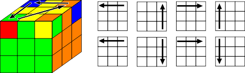 Intermediate Megaminx Techniques