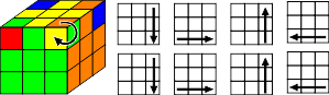 STEP5b - Orientate Last Layer Corners