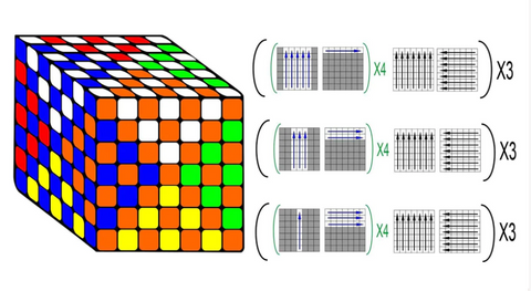 Bug Cube 7x7 Super flip Pattern Algorithm