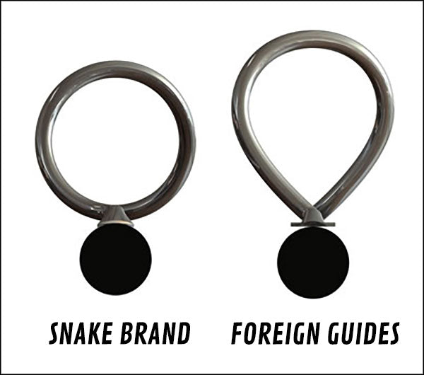 Circular Helix Snake Guide