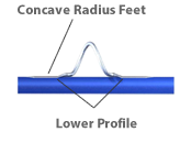 Radiused foot snake guides