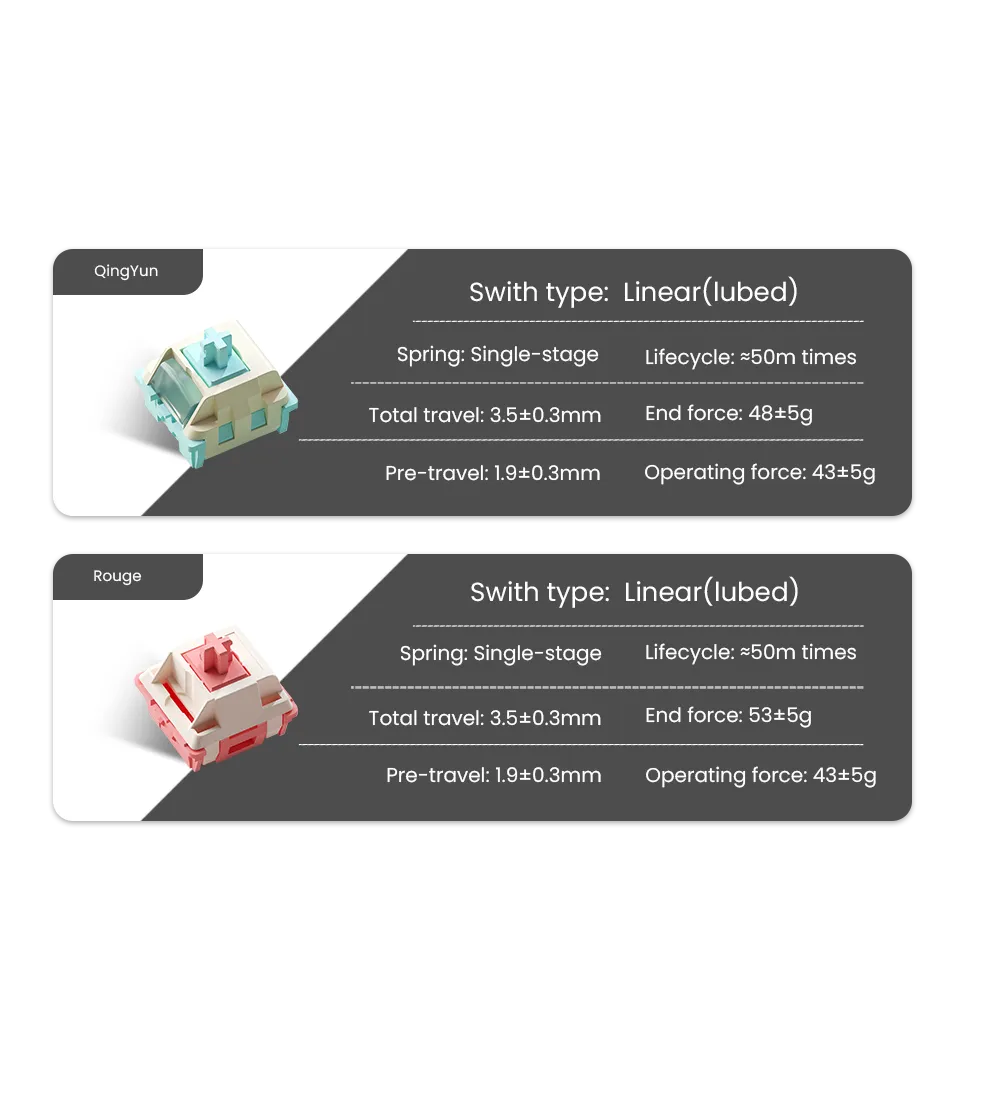 Keyboard Switches