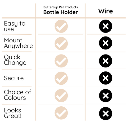 Why our holder is better