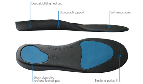 Sole Control Full Length Insoles