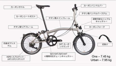 国内販売開始!】BROMPTON T LINEよくある質問とQ＆A