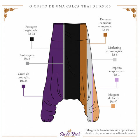 Calça Thai infográfico comercio justo