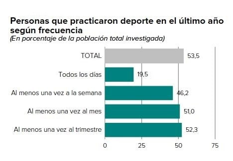 Datos Estadísticos de Artes Marciales y Apuestas