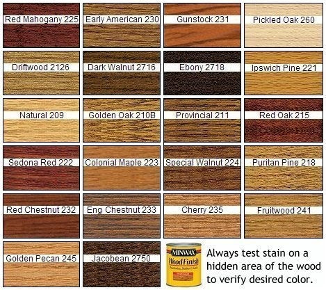 Minwax Dark Walnut Stain Color Overview  Minwax dark walnut, Dark walnut  stain, Walnut stain