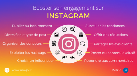 Augmenter son taux d'engagement Instagram