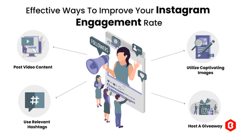 How to increase your Instagram engagement rate ?