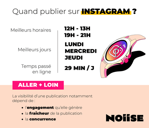 Quand poster sur Instagram ?