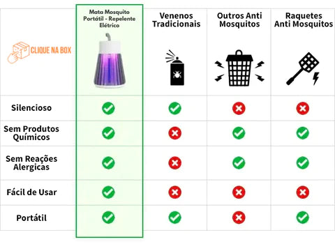 Abajur Led Mata Mosquitos - Loja Marviva