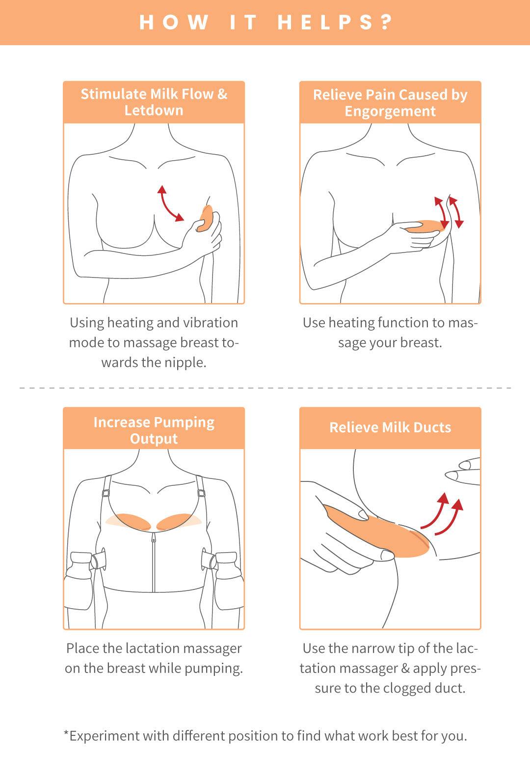 Lactation Massager by Shapee