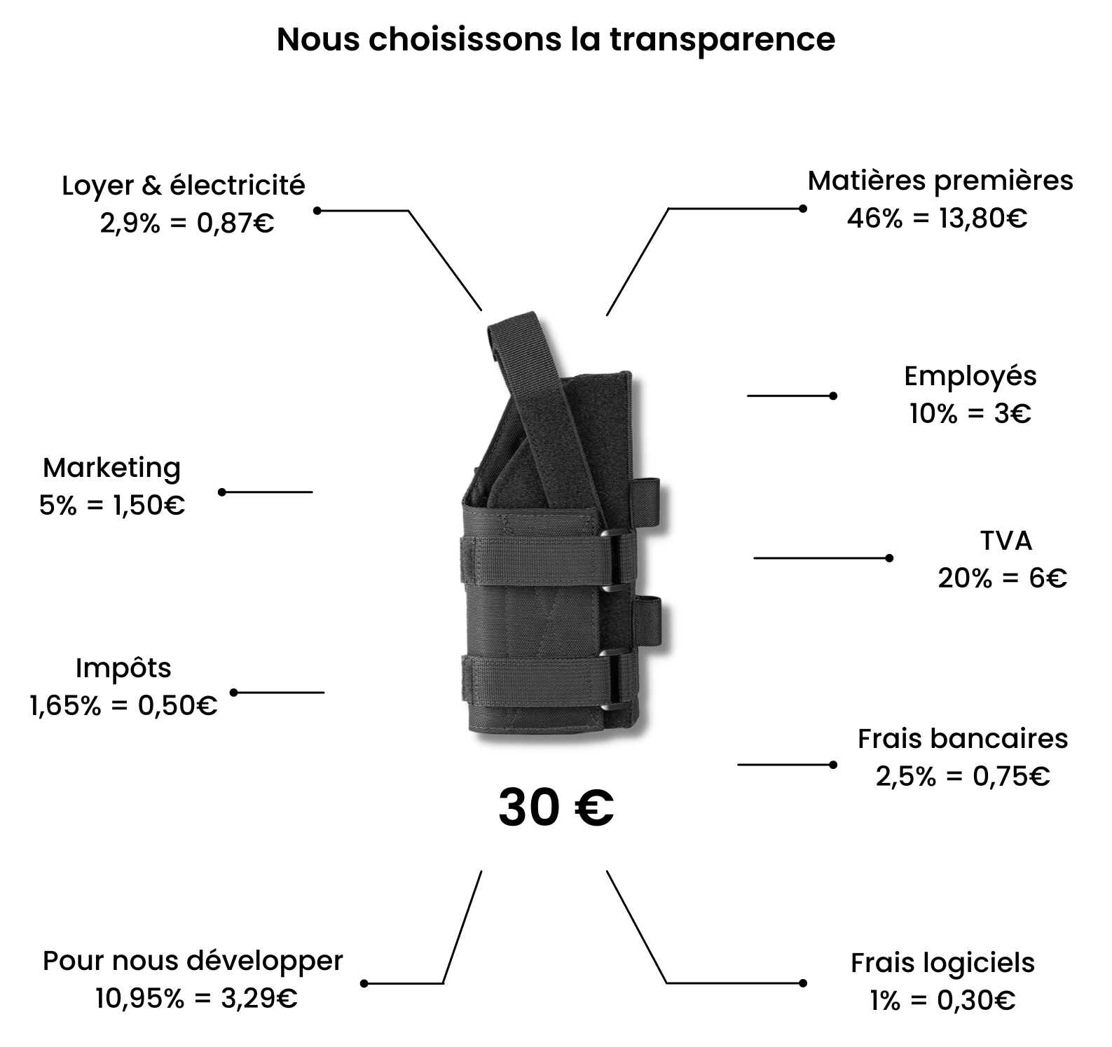 detail price MOLLE-TD tactical delta holster
