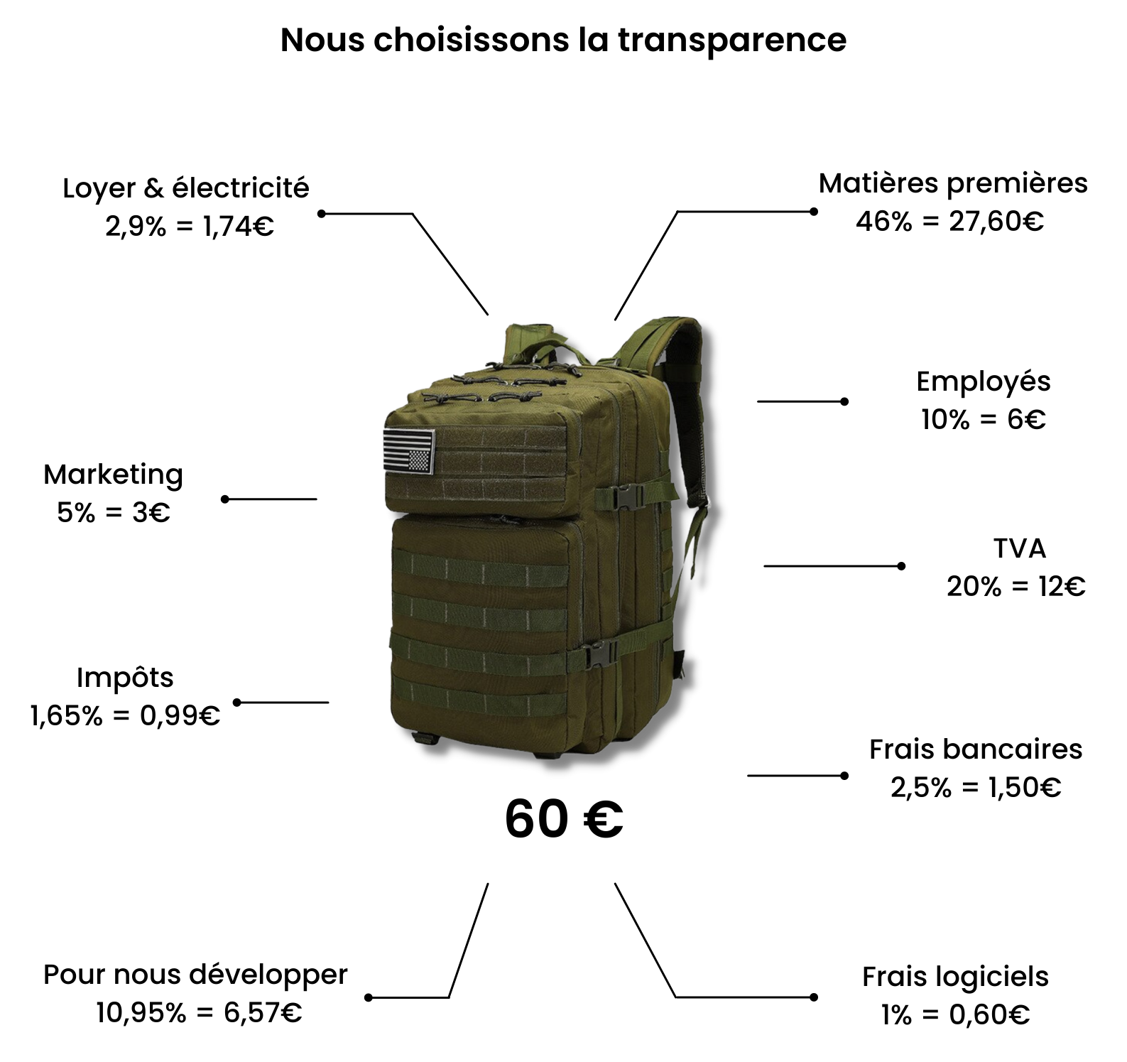 Price detail Apagan tactical delta bag
