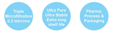 Triple Microfiltration, Ultra Pure Ultra Stable Extra long shelf life, Pharma. Process & Packaging
