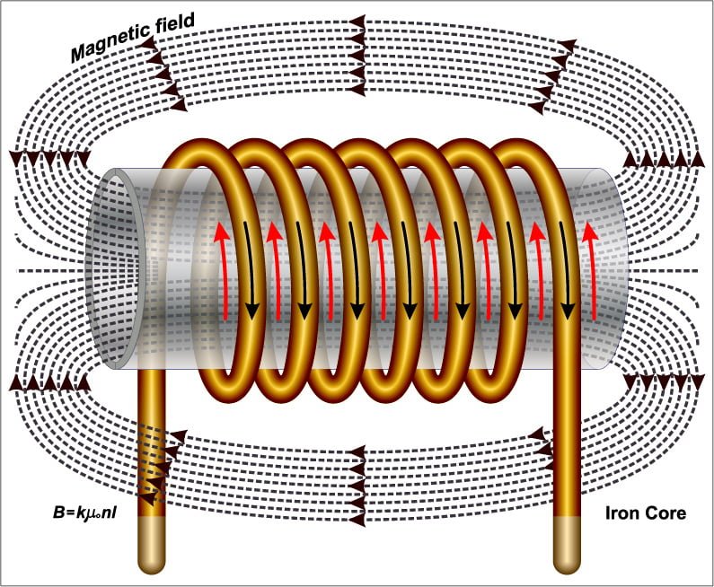 Drawing of copper coil