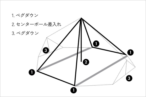 設営が容易な設計