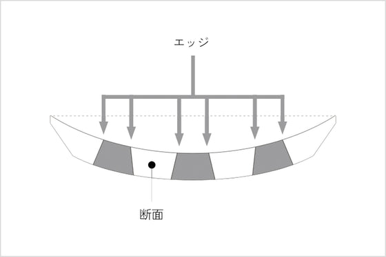 フォークのピック断面形状