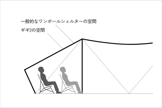 空間面積を向上