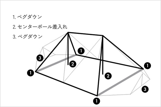 設営が容易な設計