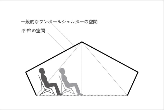 空間面積を向上