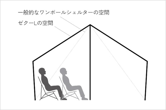 空間面積を向上