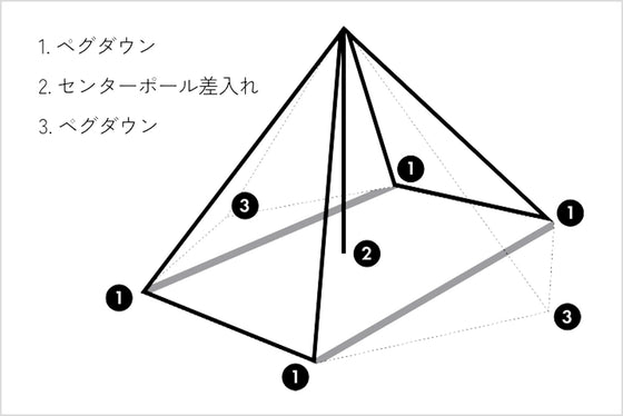 設営が容易な設計