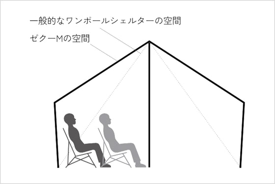 空間面積を向上