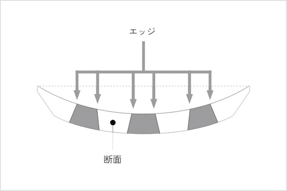 ピック部分の断面形状