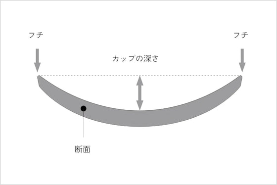 カップ部分の深さ