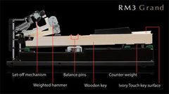 Bộ cơ RM3II là bộ cơ phiên bản cũ hơn cung cấp nhiều thuộc tính giống như bộ cơ GF, bao gồm thiết kế cơ học trục trung tâm, búa được phân loại, đối trọng phím, bề mặt phím “Ivory Touch” (phím trắng)