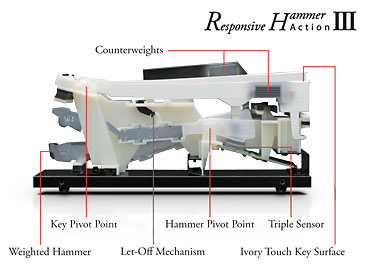 Bộ cơ Responsive Hammer (RHII và RHIII) là phiên bản mới nhất của bộ cơ phím nhựa của Kawai. Ngoài các tính năng nói trên, họ còn cung cấp bề mặt phím “Ivory Touch”, phát hiện phím ba cảm biến và Let-off. RHIII bổ sung tính năng đối trọng chính.