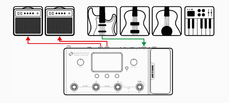 Két nối với amp và nhạc cụ của bạn với Multi Effect Pedal Hotone Ampero Pink Limited Edition MP-100