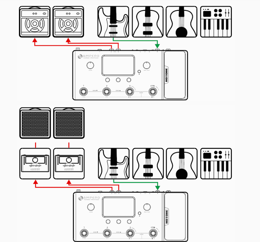 Multi Effect Pedal Hotone Ampero MP-100 - Đang kết nối với RETURN hoặc Power Amp (Loudster) INPUT của amp của bạn