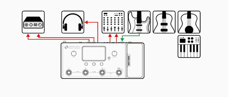 Multi Effect Pedal Hotone Ampero MP-100 - Kết nối bộ trộn, giao diện, tai nghe của bạn