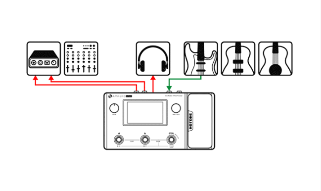 Multi Effect Pedal Hotone Ampero One - Kết nối bộ trộn, âm thanh và các giao diện khác