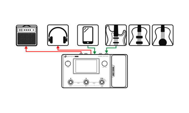 Multi Effect Pedal Hotone Ampero One - Kết nối máy tính dưới dạng giao diện âm thanh