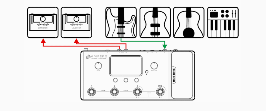Multi Effect Pedal Hotone Ampero Silver Edition MP-100 - Đang kết nối với RETURN hoặc Power Amp (Loudster) INPUT của amp của bạn